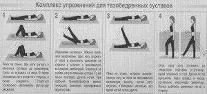 Гимнастика при артрозе тазобедренного сустава