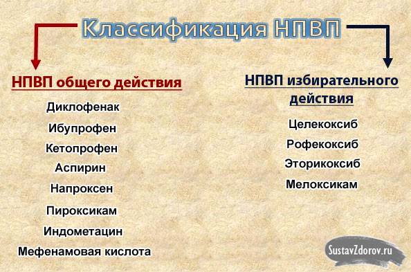 классификация НПВП