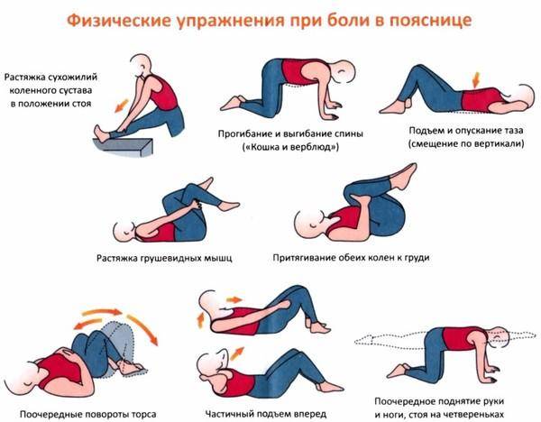 Полисегментарный спондилоартроз