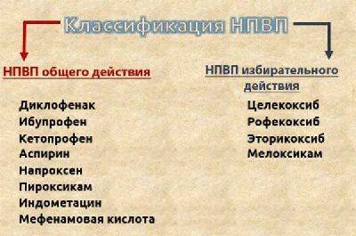 Список НПВП