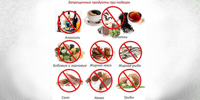 Запрещенные продукты при подагре